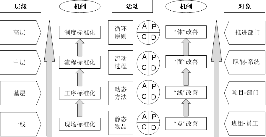 “点、线、面、体”的精益建造推进体系.png
