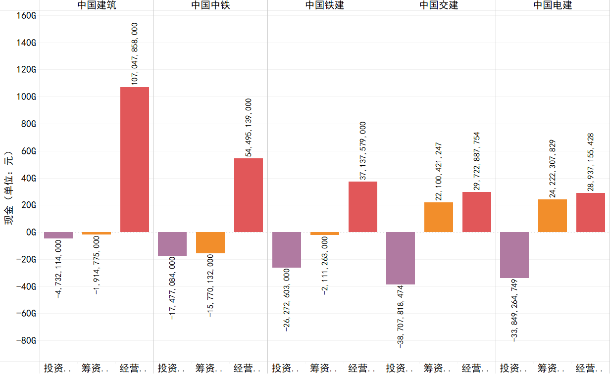 2016年各企业经营、投资、筹资活动产生的现金流情况.png
