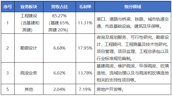 中国交建2021年经营数据.png